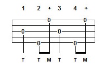 banjo timing exercises and instruction