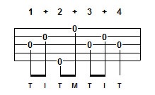 banjo timing exercises and instruction