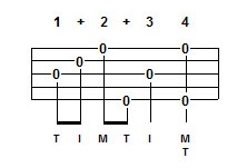 banjo timing exercises and instruction
