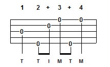 banjo timing exercises and instruction