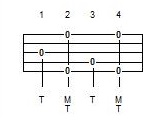 banjo timing exercises and instruction