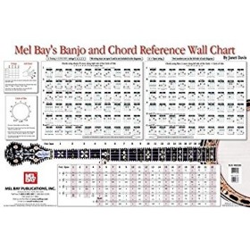 Banjo and Chord Reference Wall Chart